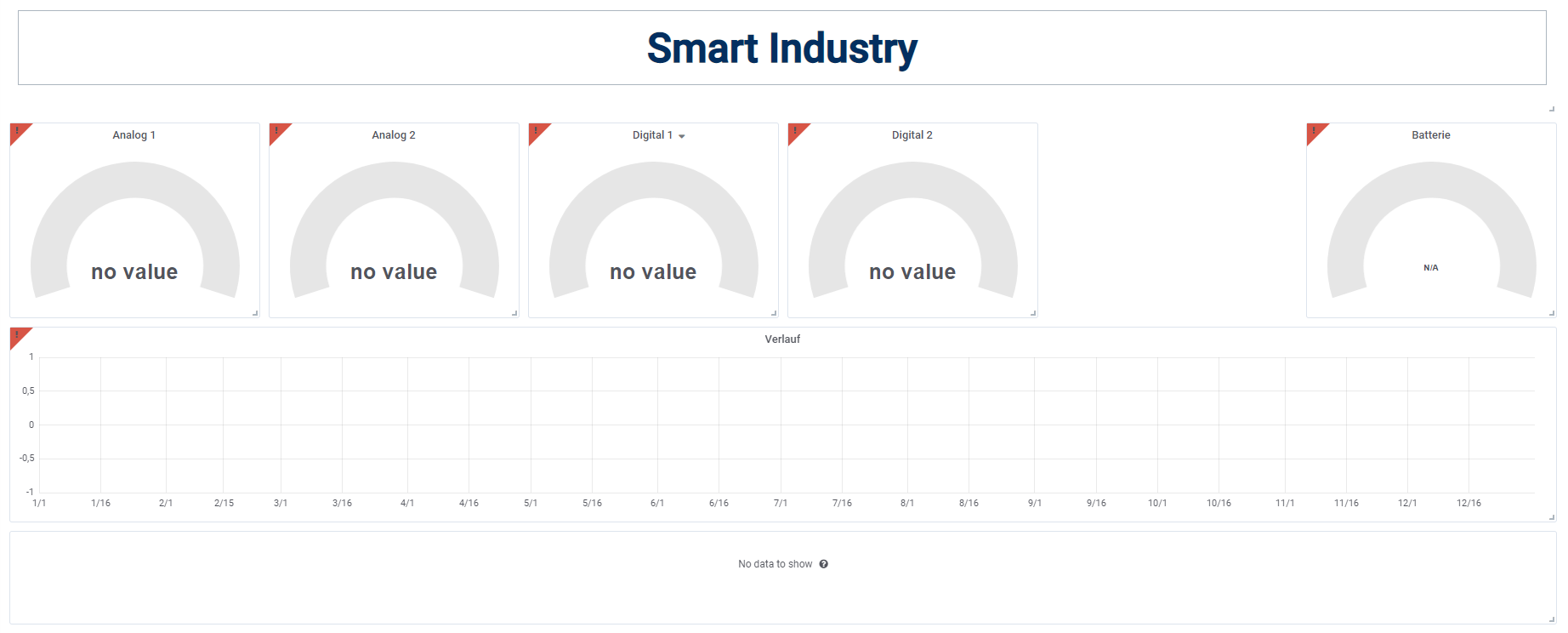 Smart Industry Dashboard