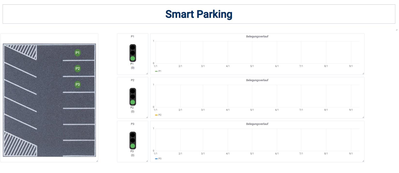 Smart Parking Dashboard
