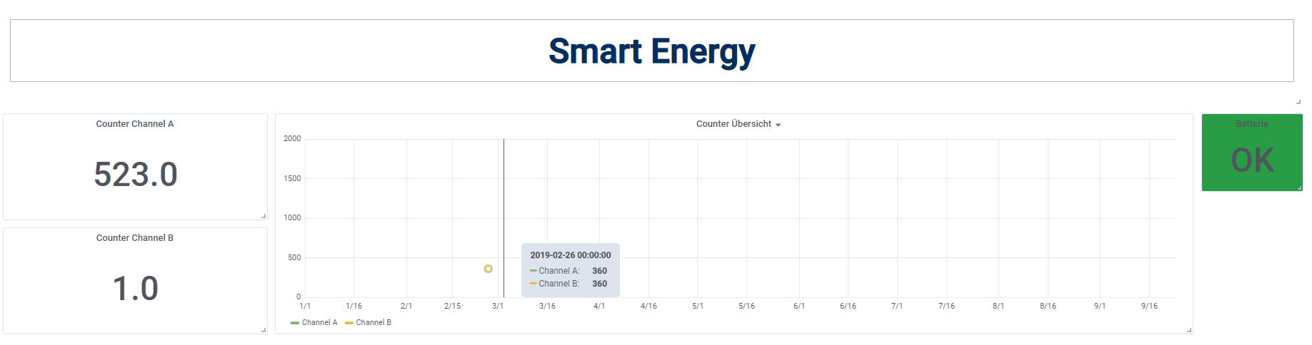 Smart Energy Dashboard