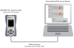 SNYPER LTE+ Spectrum und Computer